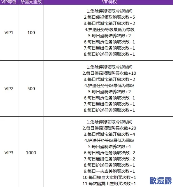 口袋妖怪NSVIP价格全面汇总：详解不同等级VIP所需费用及优惠详情