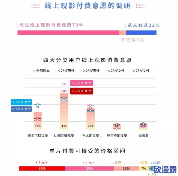 欧美一级毛片免费观看软件引发热议用户纷纷讨论其内容丰富性与观看体验平台安全性也成为关注焦点 欧美一级毛片免费观看软件引发热议用户纷纷讨论其内容丰富性与观看体验平台安全性也成为关注焦点