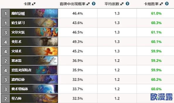 炉石传说法师新卡深度解析:竞技场评分及KFT赛季攻略指南 炉石传说法师新卡深度解析:竞技场评分及KFT赛季攻略指南