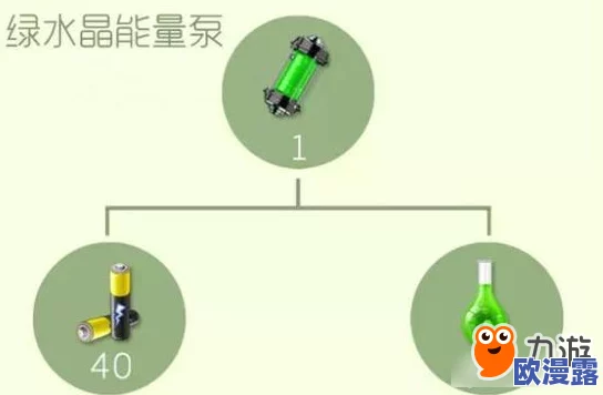 全面解析:球球大作战中绿水晶能量泵的多种高效获取方法分享 全面解析:球球大作战中绿水晶能量泵的多种高效获取方法分享