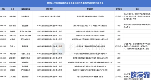 日日夜夜天天久久最新进展消息近日发布该项目已进入关键阶段预计将在下个月完成所有测试并正式上线 日日夜夜天天久久最新进展消息近日发布该项目已进入关键阶段预计将在下个月完成所有测试并正式上线