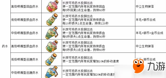 全面解析奶块游戏中茄子种子的高效获取方法与途径介绍 全面解析奶块游戏中茄子种子的高效获取方法与途径介绍